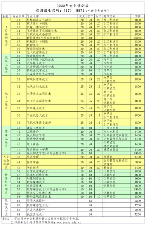 5171四川航天职业技术学院在哪里，四川航天职业技术学院在那