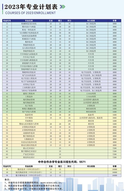 5171四川航天职业技术学院在哪里,四川航天职业技术学院在那-第2张图片-职教招生网 5171四川航天职业技术学院在哪里,四川航天职业技术学院在那-第2张图片-职教招生网