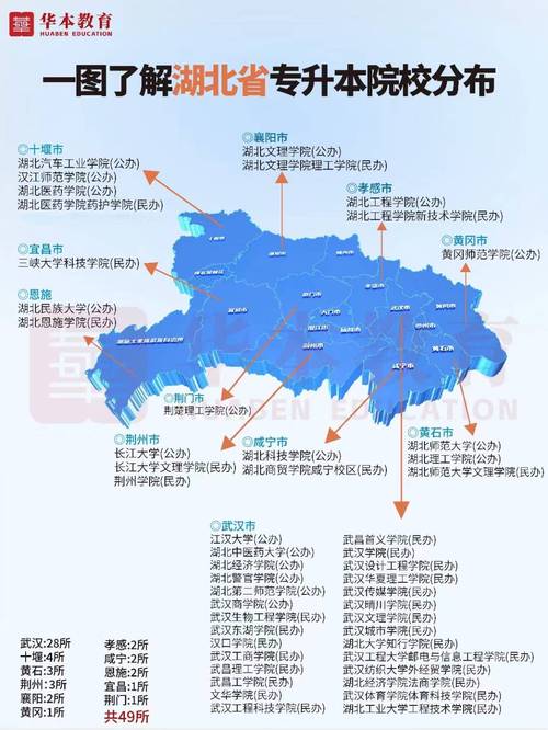 湖北幼儿师范高等专科学校在哪，湖北幼儿师范高等专科学校怎么样好不好