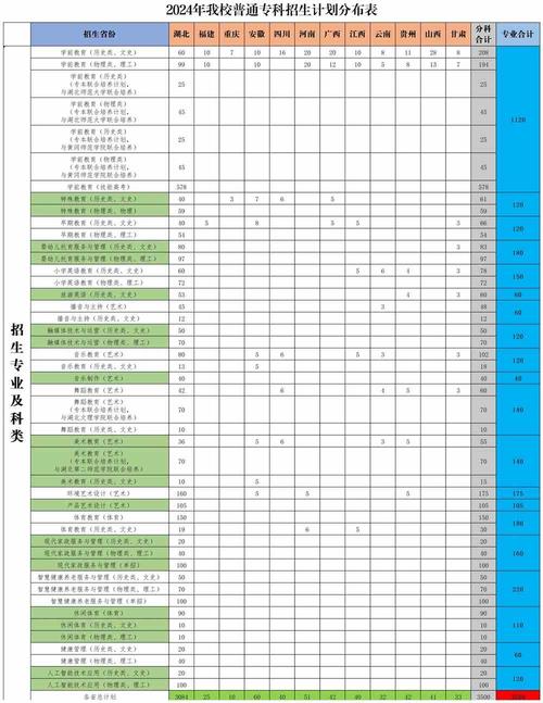 湖北幼儿师范高等专科学校在哪，湖北幼儿师范高等专科学校怎么样好不好-第4张图片-职教招生网