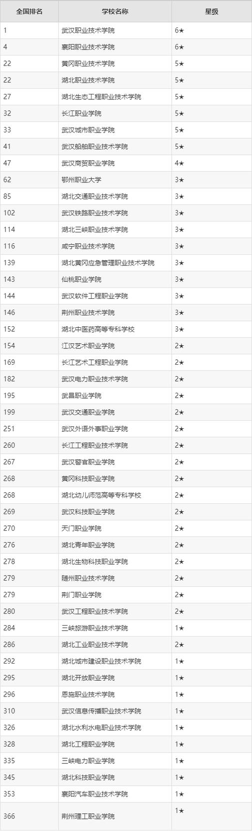 湖北幼儿师范高等专科学校在哪，湖北幼儿师范高等专科学校怎么样好不好-第6张图片-职教招生网