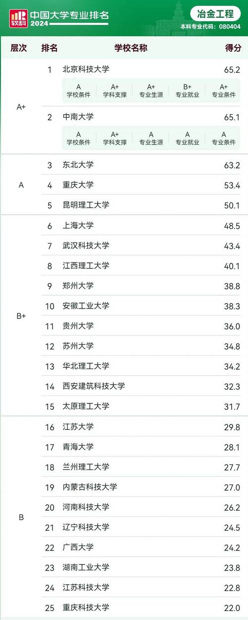 四川冶金职业学校,四川冶金职业学校是大专吗?-第8张图片-职教招生网 四川冶金职业学校,四川冶金职业学校是大专吗?-第8张图片-职教招生网