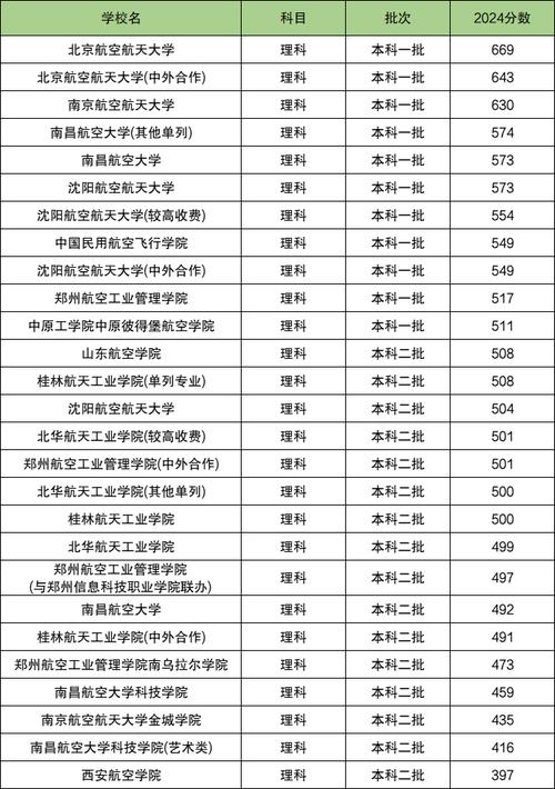 能做航空专业,能做航空专业的工作?-第2张图片-职教招生网 能做航空专业,能做航空专业的工作?-第2张图片-职教招生网