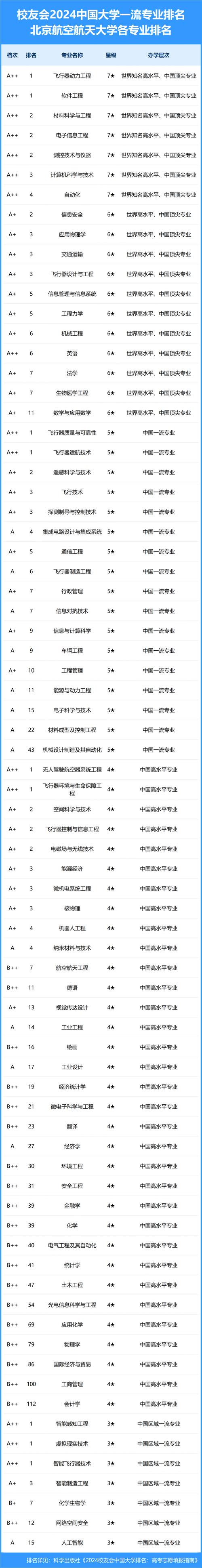 能做航空专业,能做航空专业的工作?-第5张图片-职教招生网 能做航空专业,能做航空专业的工作?-第5张图片-职教招生网