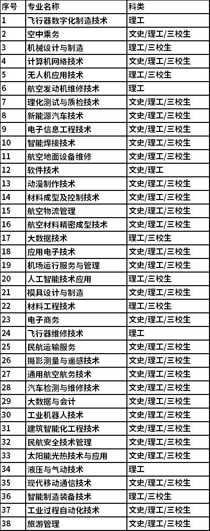 能做航空专业,能做航空专业的工作?-第6张图片-职教招生网 能做航空专业,能做航空专业的工作?-第6张图片-职教招生网