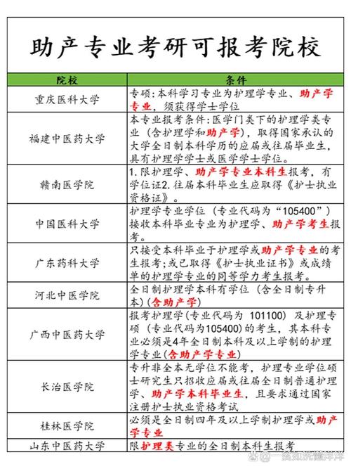 你为啥要选取助产专业?为什么选助产这个专业?-第2张图片-职教招生网 你为啥要选取助产专业?为什么选助产这个专业?-第2张图片-职教招生网