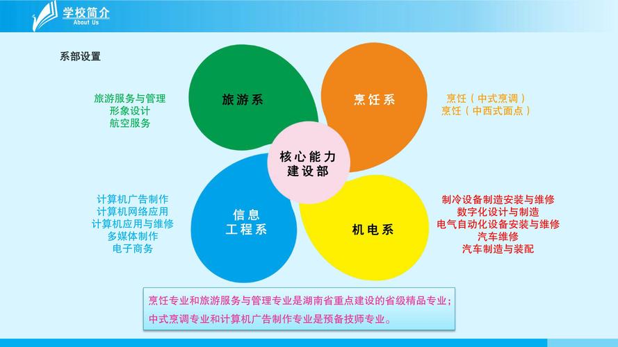 内蒙古技工学校，内蒙古技工学校高伟-第2张图片-职教招生网