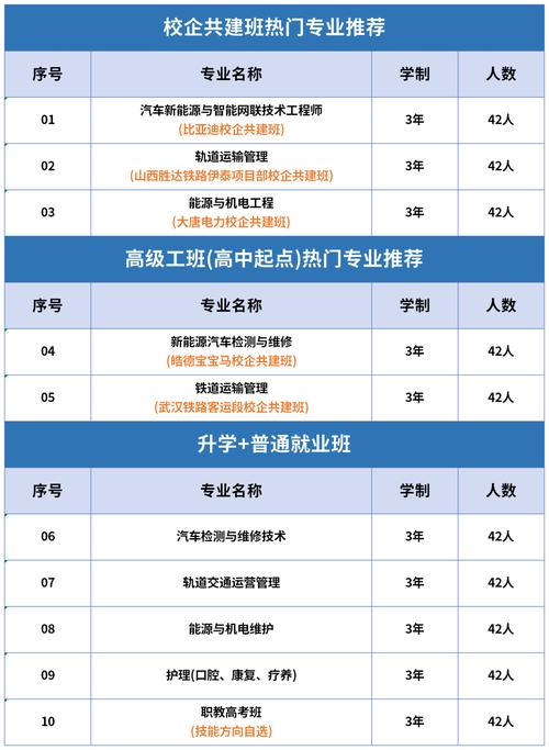 内蒙古技工学校，内蒙古技工学校高伟-第4张图片-职教招生网