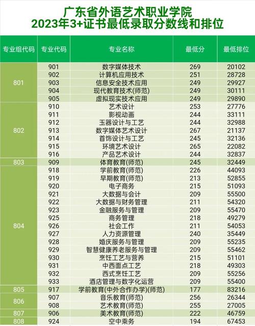广东的艺术职业学院,广东的艺术职业学院是本科吗-第1张图片-职教招生网 广东的艺术职业学院,广东的艺术职业学院是本科吗-第1张图片-职教招生网