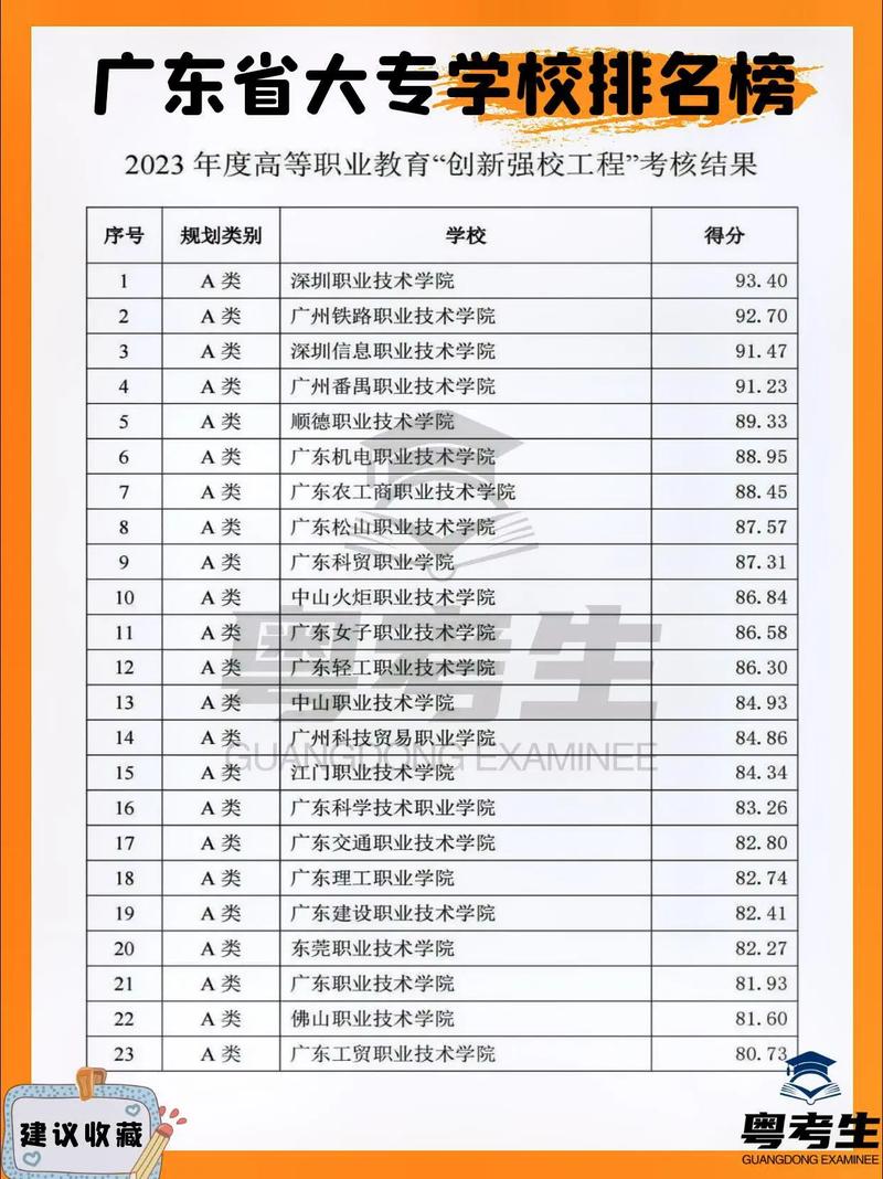 广东的艺术职业学院,广东的艺术职业学院是本科吗-第7张图片-职教招生网 广东的艺术职业学院,广东的艺术职业学院是本科吗-第7张图片-职教招生网
