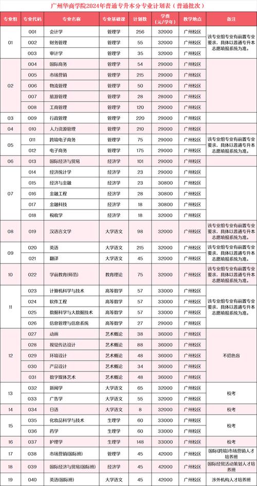 广东的艺术职业学院,广东的艺术职业学院是本科吗-第8张图片-职教招生网 广东的艺术职业学院,广东的艺术职业学院是本科吗-第8张图片-职教招生网