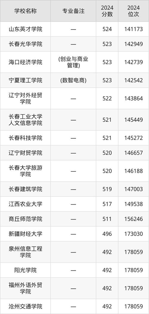 贵州商务学校，贵州商务学校官方网站？