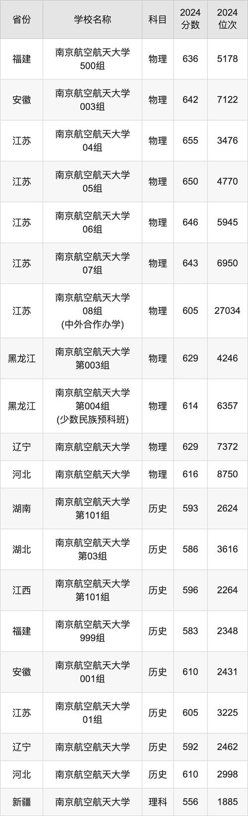 航空类的二本院校?航空类二本大学排名?-第4张图片-职教招生网 航空类的二本院校?航空类二本大学排名?-第4张图片-职教招生网