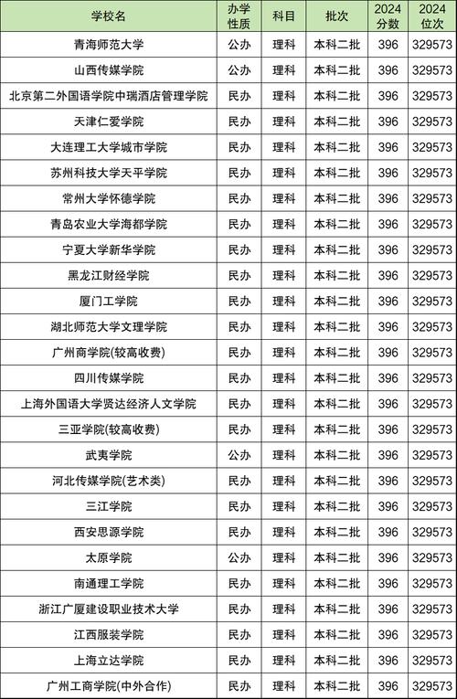 航空类的二本院校?航空类二本大学排名?-第6张图片-职教招生网 航空类的二本院校?航空类二本大学排名?-第6张图片-职教招生网
