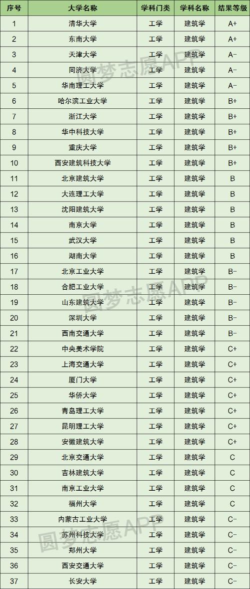 建筑工程方面专业有哪些？建筑工程专业包括？