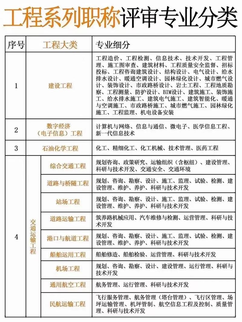 建筑工程方面专业有哪些?建筑工程专业包括?-第2张图片-职教招生网 建筑工程方面专业有哪些?建筑工程专业包括?-第2张图片-职教招生网