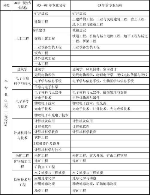 建筑工程方面专业有哪些?建筑工程专业包括?-第4张图片-职教招生网 建筑工程方面专业有哪些?建筑工程专业包括?-第4张图片-职教招生网