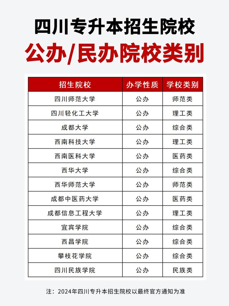 成都公立的职业技术学校有哪些,成都公立职业学校排名榜-第1张图片-职教招生网 成都公立的职业技术学校有哪些,成都公立职业学校排名榜-第1张图片-职教招生网