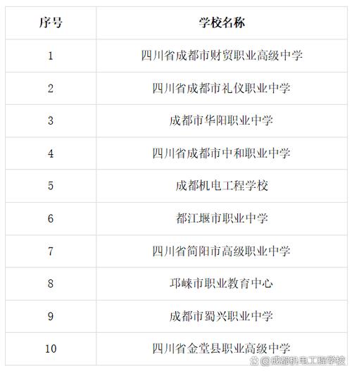 成都公立的职业技术学校有哪些,成都公立职业学校排名榜-第5张图片-职教招生网 成都公立的职业技术学校有哪些,成都公立职业学校排名榜-第5张图片-职教招生网