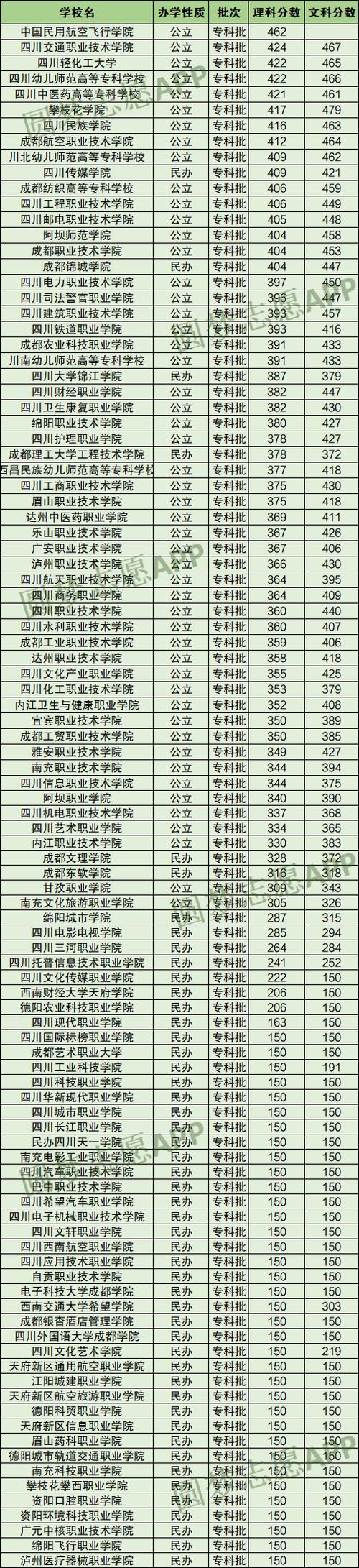 成都公立的职业技术学校有哪些,成都公立职业学校排名榜-第8张图片-职教招生网 成都公立的职业技术学校有哪些,成都公立职业学校排名榜-第8张图片-职教招生网