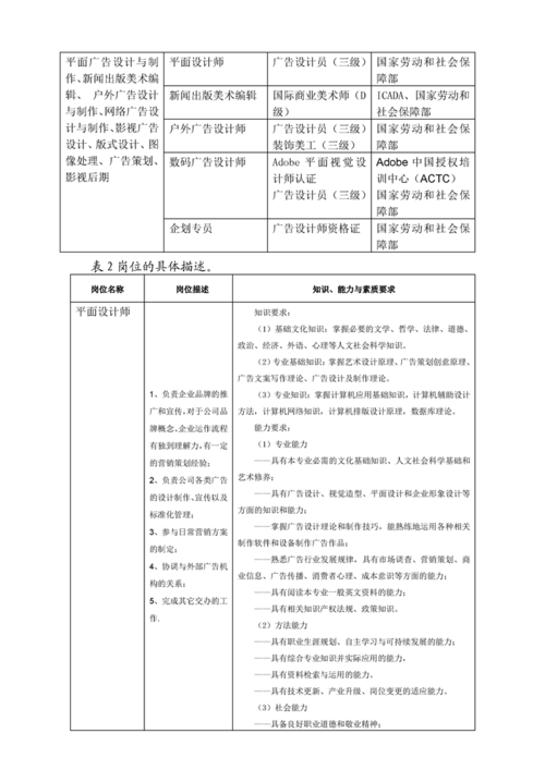 广告设计与制作主要学哪些，广告设计与制作主要学哪些内容