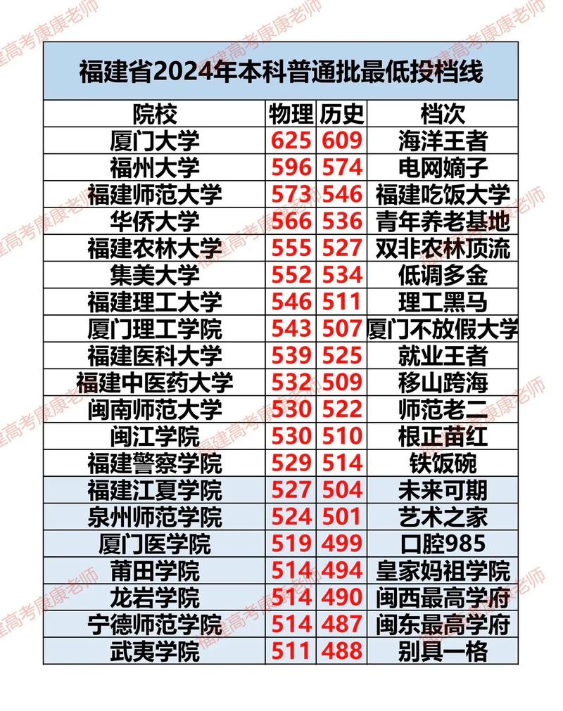 闽南体育学院,闽南外语学院?-第1张图片-职教招生网 闽南体育学院,闽南外语学院?-第1张图片-职教招生网