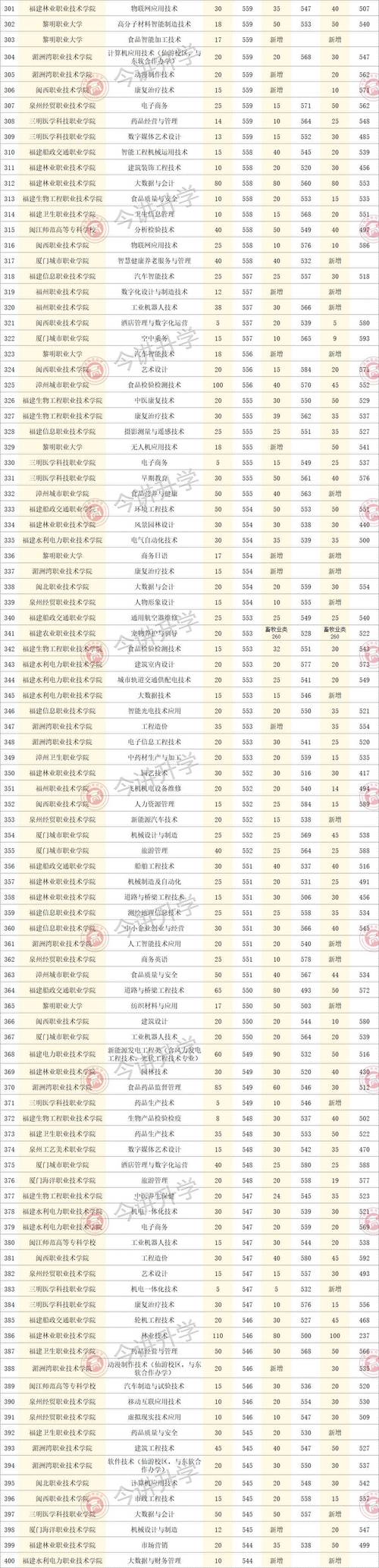 闽南体育学院,闽南外语学院?-第2张图片-职教招生网 闽南体育学院,闽南外语学院?-第2张图片-职教招生网
