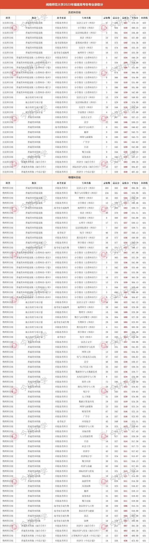 闽南体育学院,闽南外语学院?-第3张图片-职教招生网 闽南体育学院,闽南外语学院?-第3张图片-职教招生网