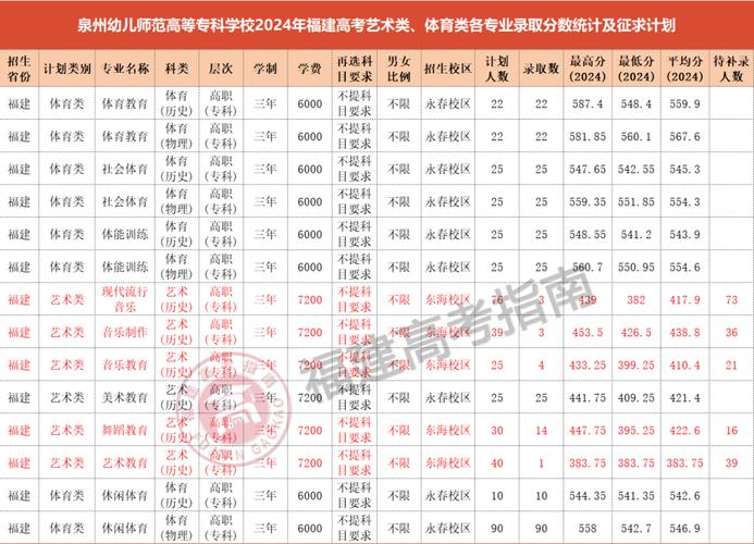 闽南体育学院,闽南外语学院?-第4张图片-职教招生网 闽南体育学院,闽南外语学院?-第4张图片-职教招生网