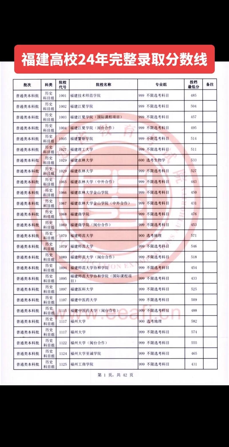 闽南体育学院,闽南外语学院?-第5张图片-职教招生网 闽南体育学院,闽南外语学院?-第5张图片-职教招生网