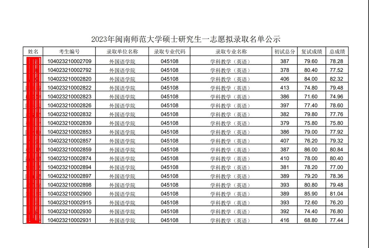闽南体育学院,闽南外语学院?-第6张图片-职教招生网 闽南体育学院,闽南外语学院?-第6张图片-职教招生网