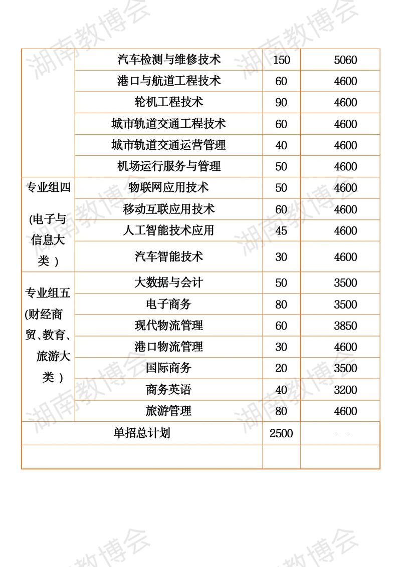 茶陵职业中等专业学校新校区，茶陵县职业中等专业地址电话？-第4张图片-职教招生网