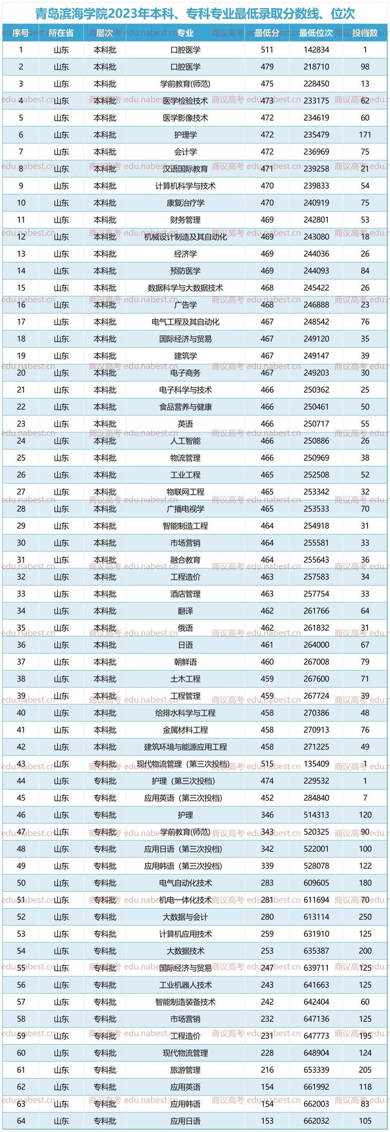 中职作物生产技术专业，中职作物生产技术专业学什么-第2张图片-职教招生网