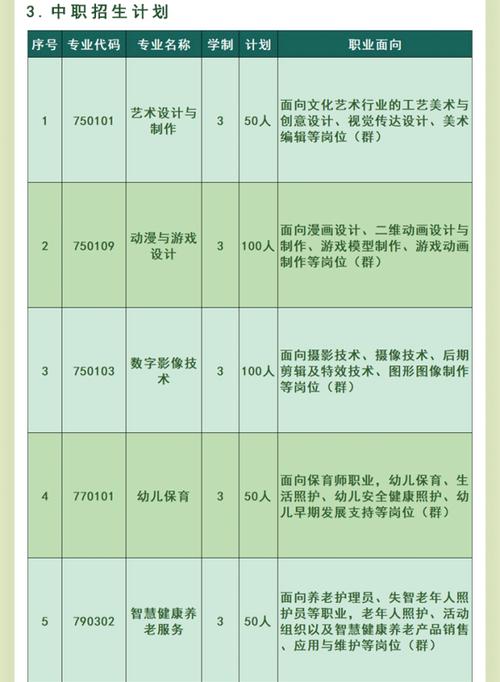中职作物生产技术专业，中职作物生产技术专业学什么-第5张图片-职教招生网