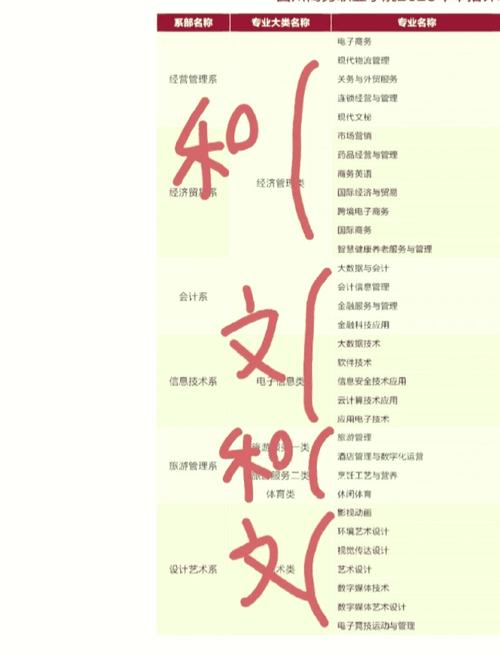 四川省商务学校具体位置?四川商务学校地址?-第3张图片-职教招生网 四川省商务学校具体位置?四川商务学校地址?-第3张图片-职教招生网