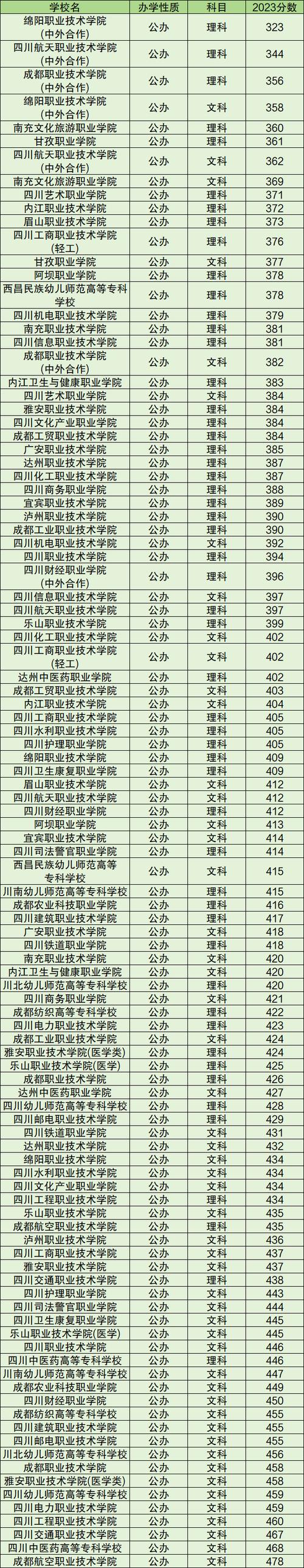 四川省好的职业学院，四川好的职业技术学校有哪些-第2张图片-职教招生网