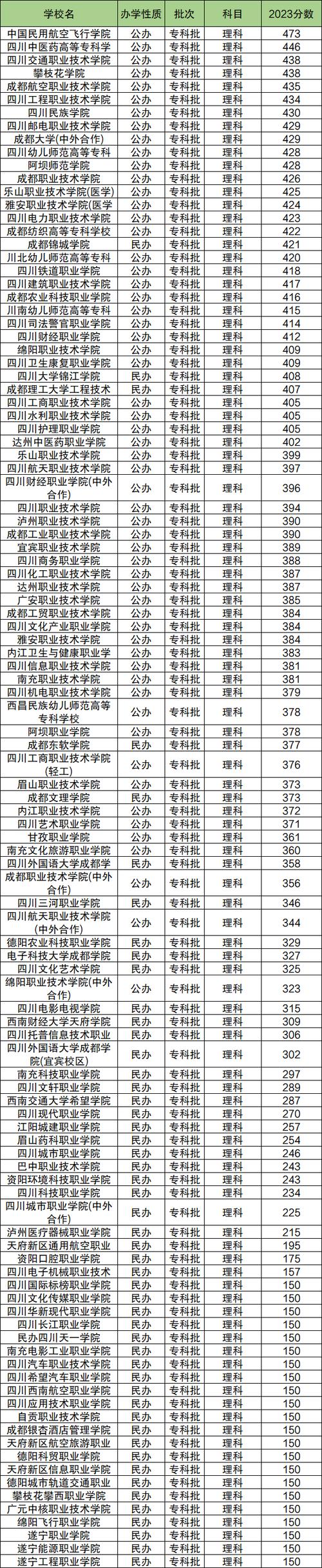 四川省好的职业学院，四川好的职业技术学校有哪些-第5张图片-职教招生网