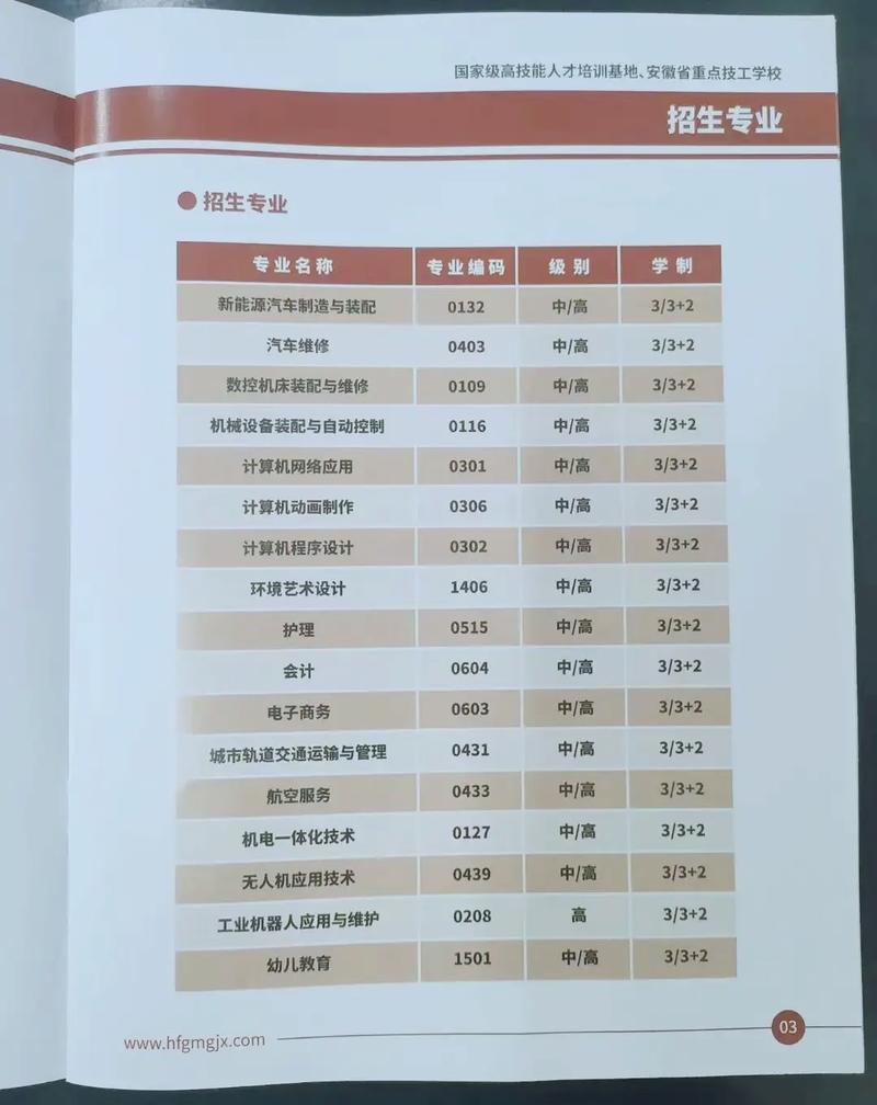 高级技工的专业，高级技工专业报名时间宿迁？