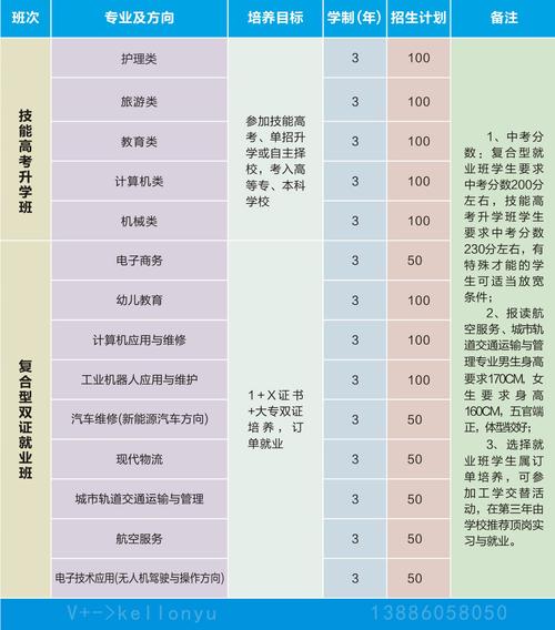 高级技工的专业,高级技工专业报名时间宿迁?-第2张图片-职教招生网 高级技工的专业,高级技工专业报名时间宿迁?-第2张图片-职教招生网