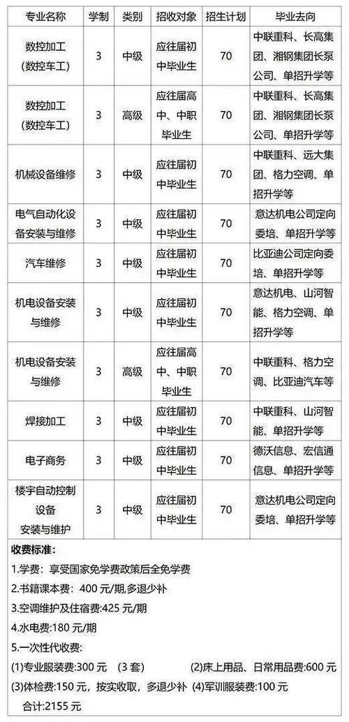 高级技工的专业,高级技工专业报名时间宿迁?-第5张图片-职教招生网 高级技工的专业,高级技工专业报名时间宿迁?-第5张图片-职教招生网