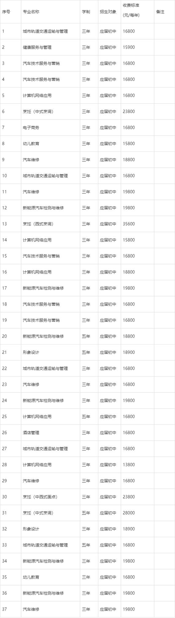 高级技工的专业,高级技工专业报名时间宿迁?-第6张图片-职教招生网 高级技工的专业,高级技工专业报名时间宿迁?-第6张图片-职教招生网