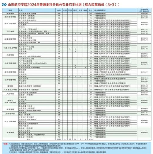 航空专业服务学校，航空服务院校？