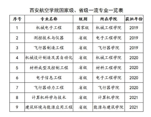 航空专业服务学校,航空服务院校?-第6张图片-职教招生网 航空专业服务学校,航空服务院校?-第6张图片-职教招生网