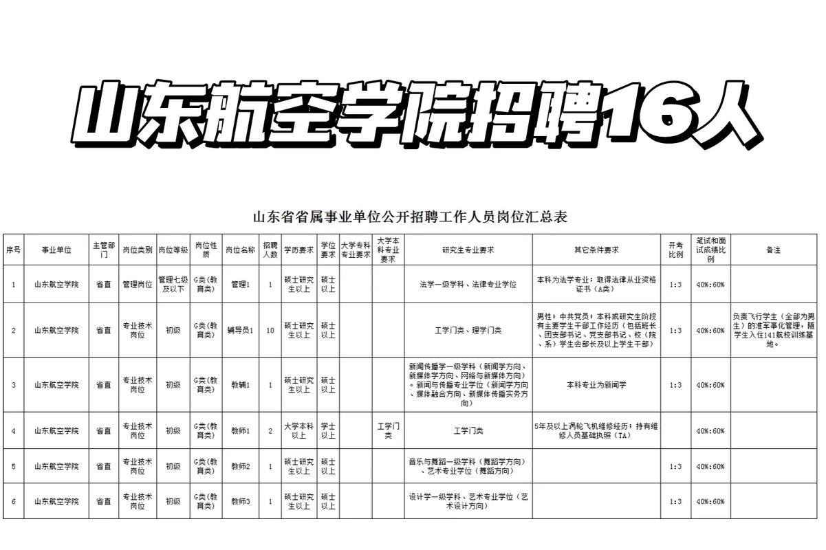 航空专业服务学校,航空服务院校?-第7张图片-职教招生网 航空专业服务学校,航空服务院校?-第7张图片-职教招生网