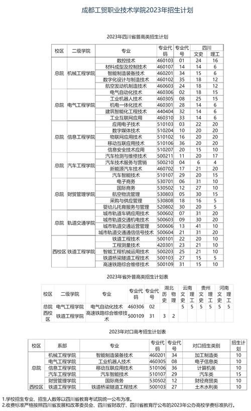 工贸职业技术学院有什么专业?工贸职业学校有哪些专业?-第3张图片-职教招生网 工贸职业技术学院有什么专业?工贸职业学校有哪些专业?-第3张图片-职教招生网