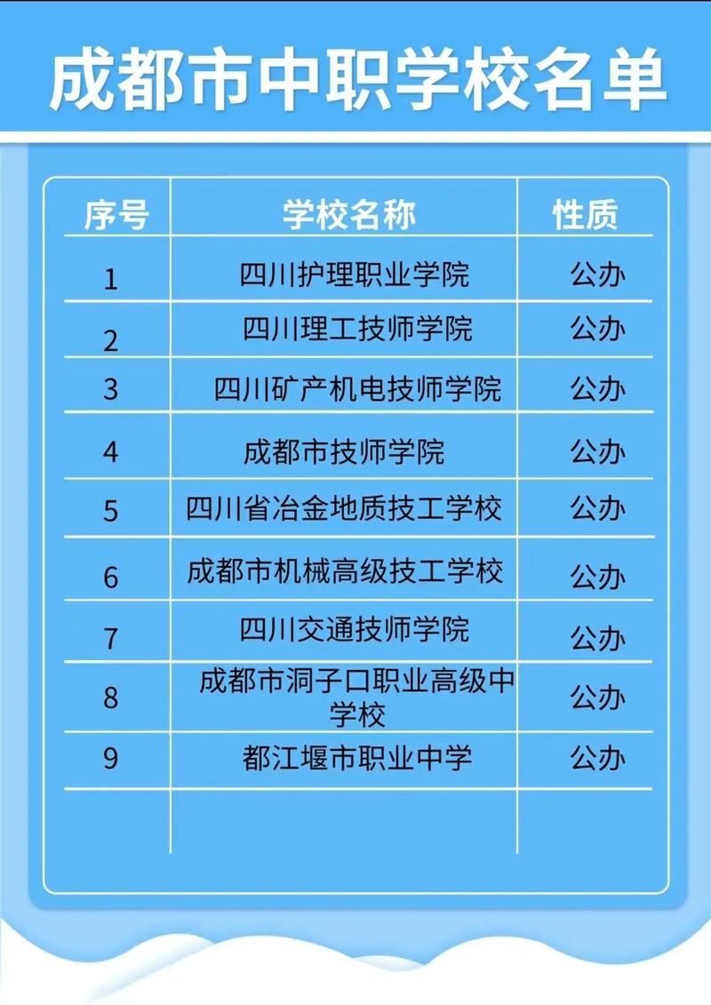 四川省成都省卫生学校地址,四川省成都卫生学校官方网站招生?-第3张图片-职教招生网 四川省成都省卫生学校地址,四川省成都卫生学校官方网站招生?-第3张图片-职教招生网