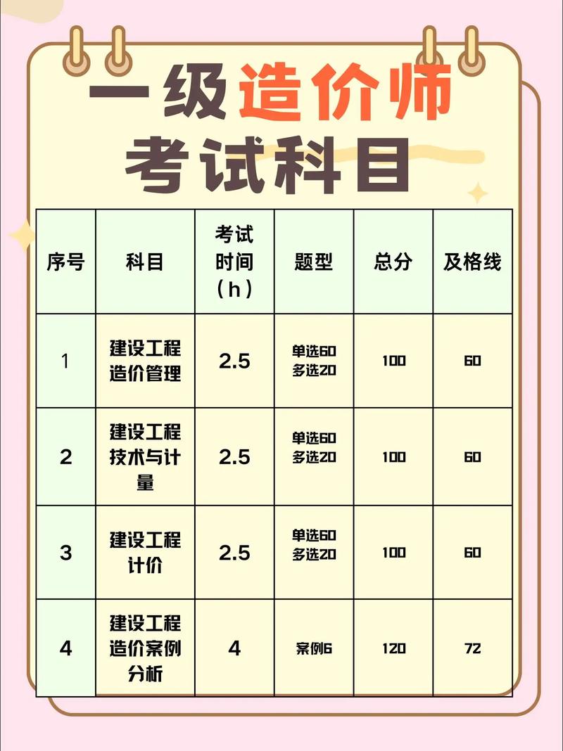 工程造价是什么类型的专业?工程造价属于哪个大类?-第2张图片-职教招生网 工程造价是什么类型的专业?工程造价属于哪个大类?-第2张图片-职教招生网