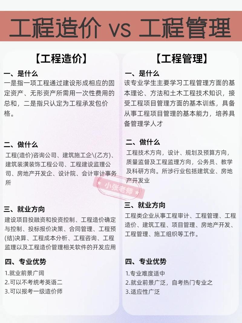 工程造价是什么类型的专业?工程造价属于哪个大类?-第4张图片-职教招生网 工程造价是什么类型的专业?工程造价属于哪个大类?-第4张图片-职教招生网