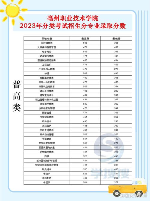 亳州职业技术学校，亳州职业技术学校招生办电话