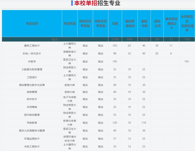 亳州职业技术学校,亳州职业技术学校招生办电话-第4张图片-职教招生网 亳州职业技术学校,亳州职业技术学校招生办电话-第4张图片-职教招生网